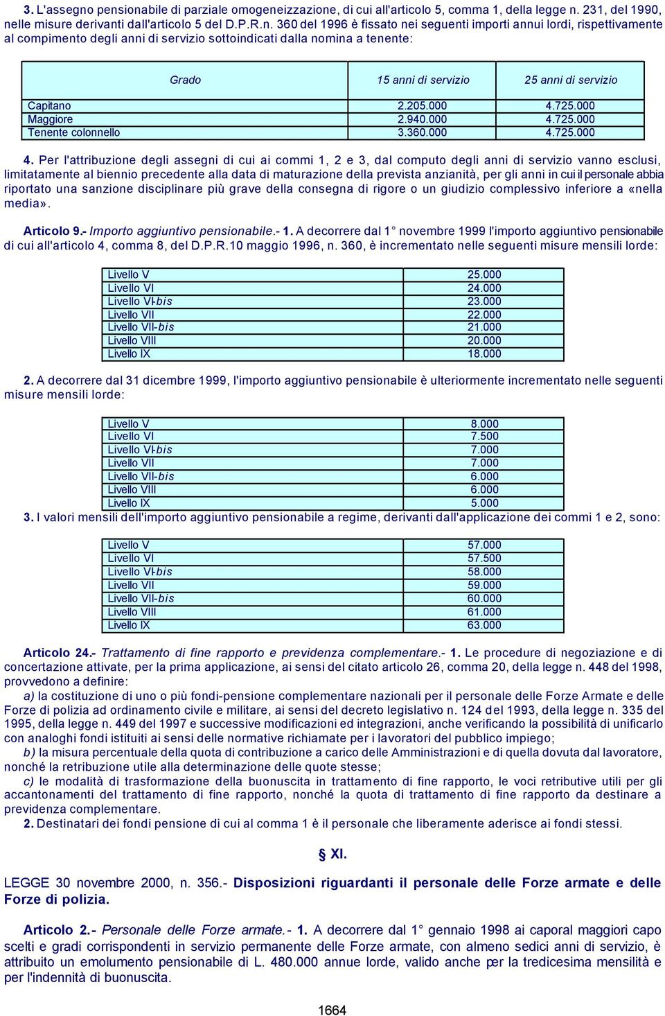 importi annui lordi, rispettivamente al compimento degli anni di servizio sottoindicati dalla nomina a tenente: Grado 15 anni di servizio 25 anni di servizio Capitano 2.205.000 4.725.000 Maggiore 2.