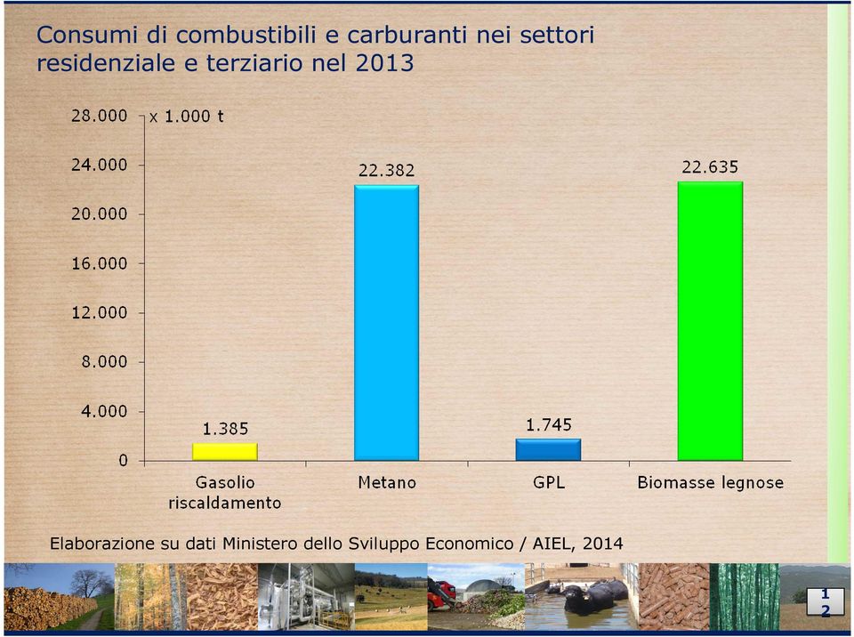 nel 2013 Elaborazione su dati