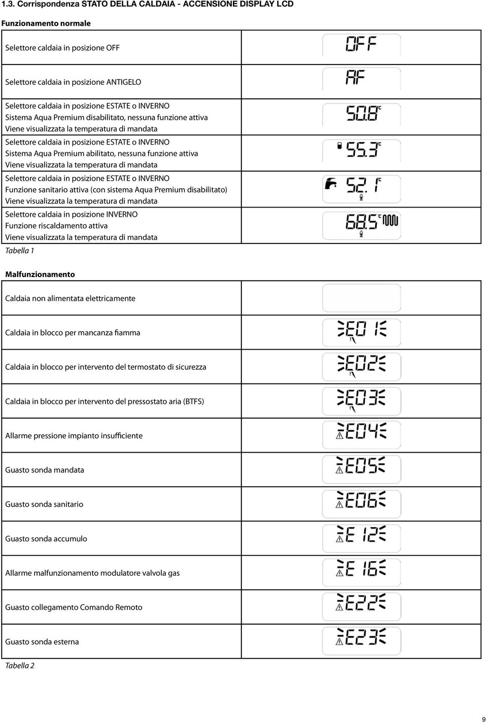 nessuna funzione attiva Viene visualizzata la temperatura di mandata Selettore caldaia in posizione ESTATE o INVERNO Funzione sanitario attiva (con sistema Aqua Premium disabilitato) Viene