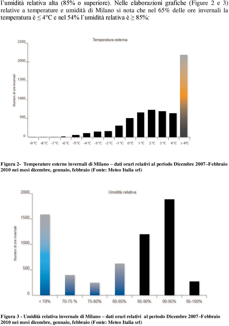 è 4 C e nel 54% l umidità relativa è 85%: Figura 2- Temperature esterne invernali di Milano dati orari relativi al periodo Dicembre 2007