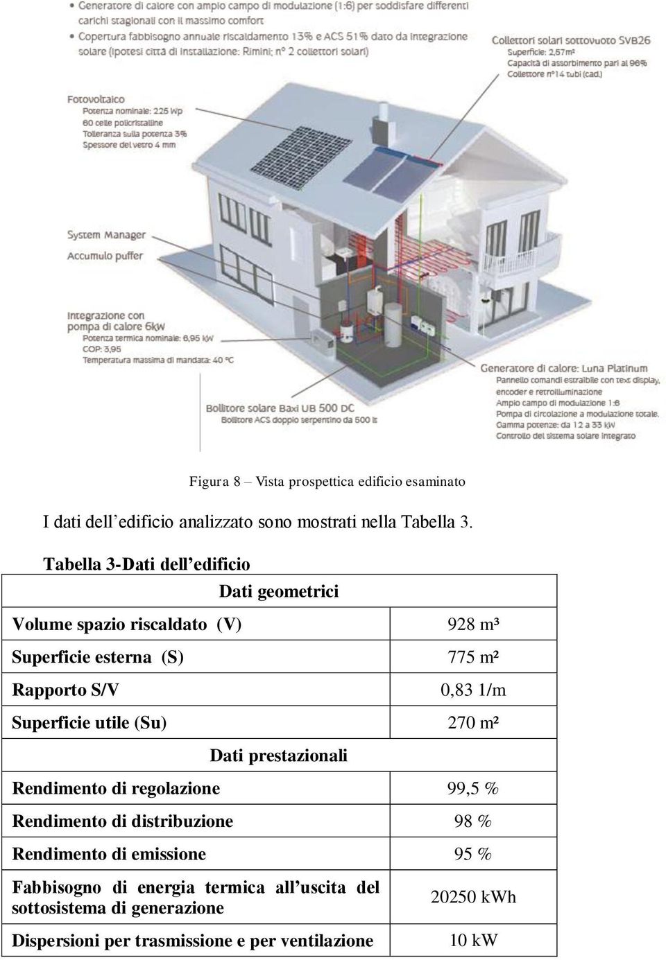 1/m Superficie utile (Su) 270 m² Dati prestazionali Rendimento di regolazione 99,5 % Rendimento di distribuzione 98 % Rendimento