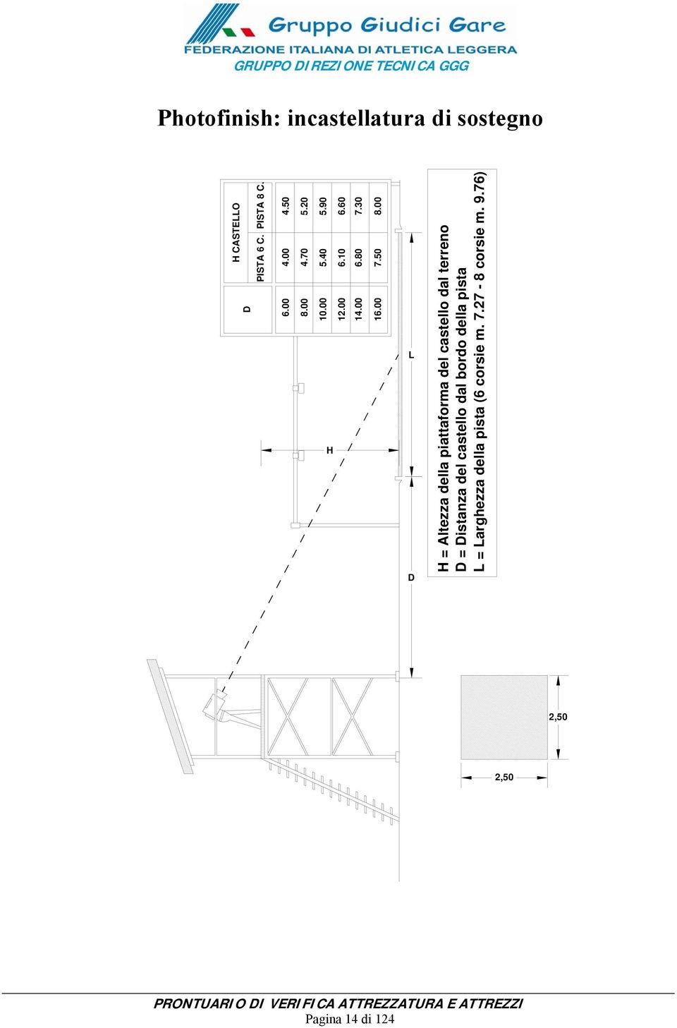 00 L D H = Altezza della piattaforma del castello dal terreno D = Distanza del castello dal bordo della