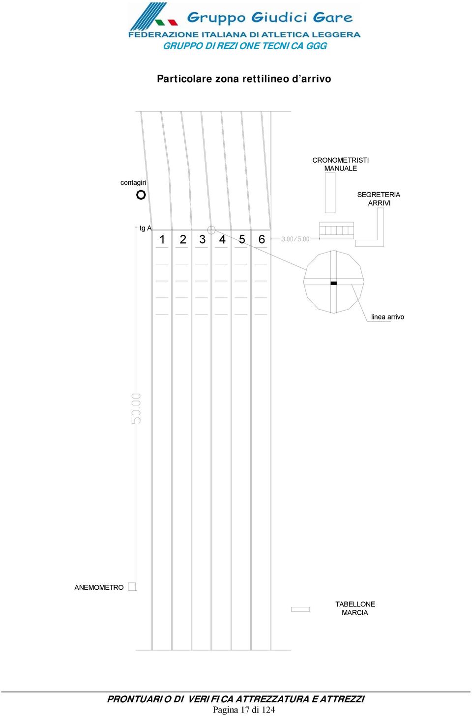 6 linea arrivo ANEMOMETRO TABELLONE MARCIA