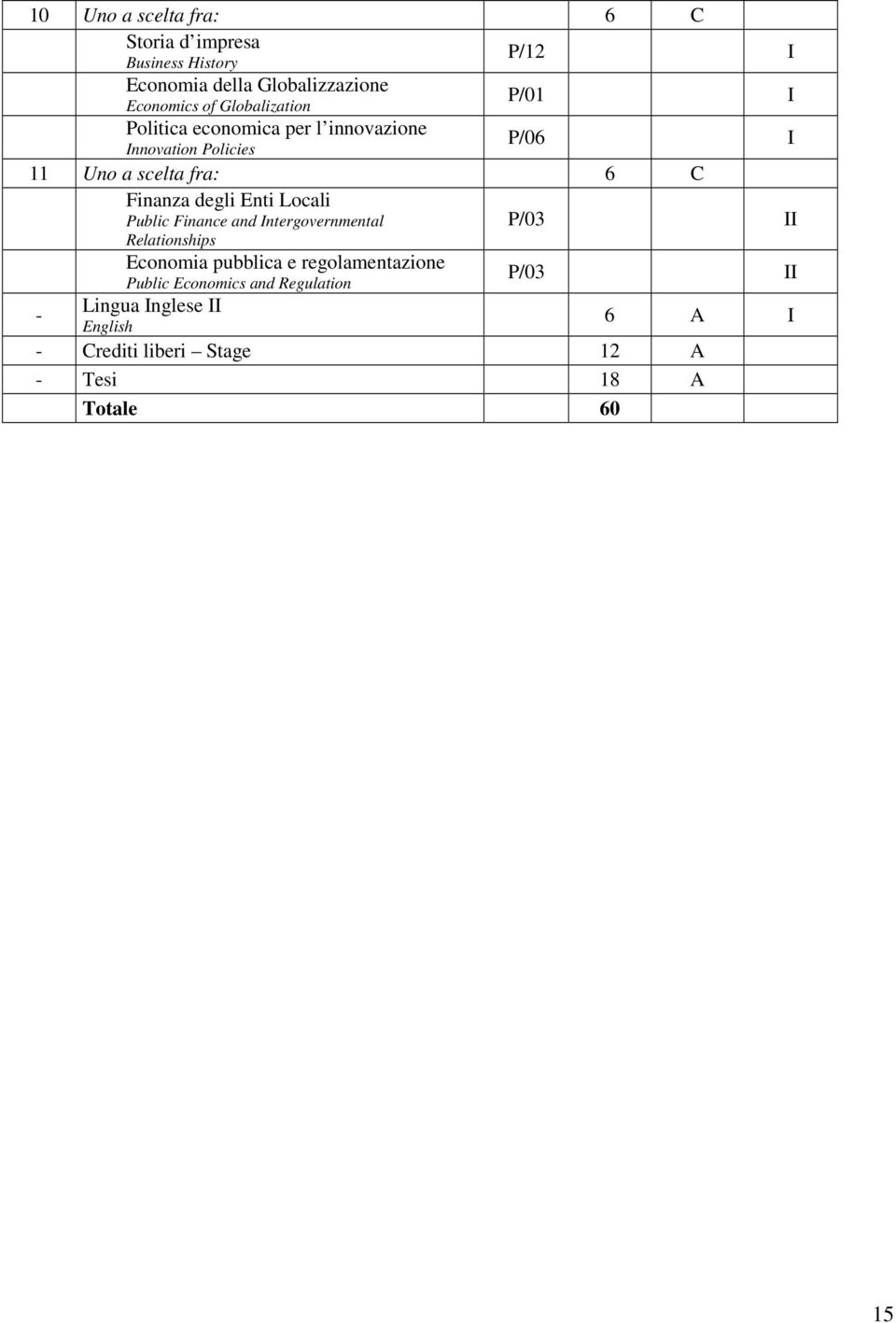 Finanza degli Enti Locali Public Finance and ntergovernmental Relationships Economia pubblica e