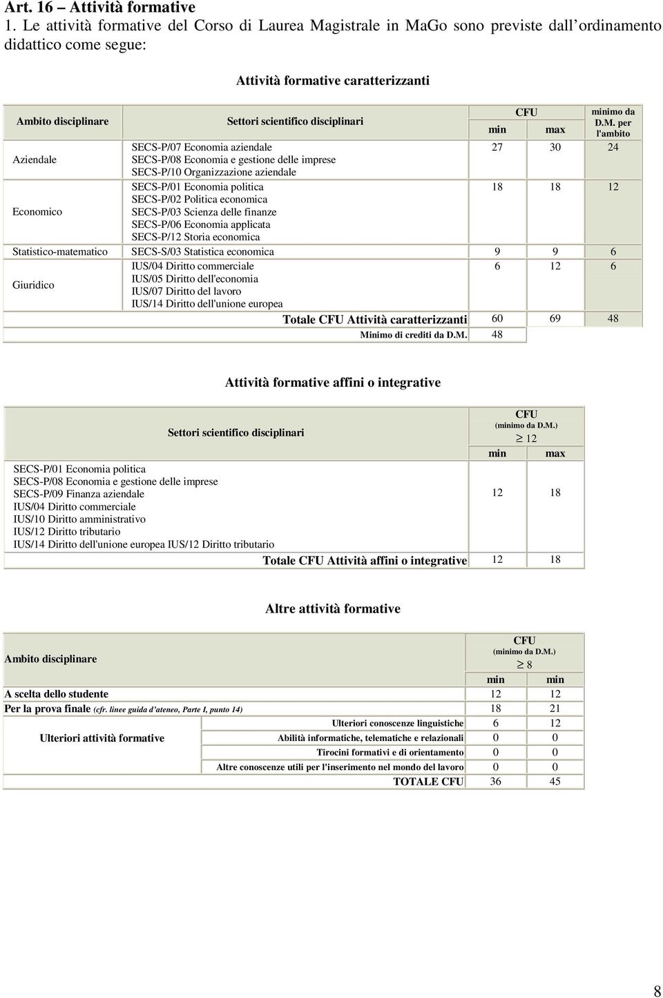 scientifico disciplinari SECS-P/07 Economia aziendale SECS-P/08 Economia e gestione delle imprese SECS-P/10 Organizzazione aziendale SECS-P/01 Economia politica SECS-P/02 Politica economica SECS-P/03