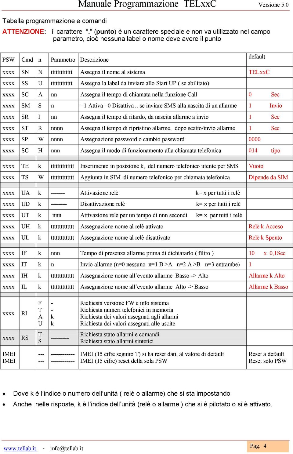 al sistema xxxx SS U ttttttttttttt Assegna la label da inviare allo Start UP ( se abilitato) xxxx SC A nn Assegna il tempo di chiamata nella funzione Call 0 Sec xxxx SM S n =1 Attiva =0 Disattiva.