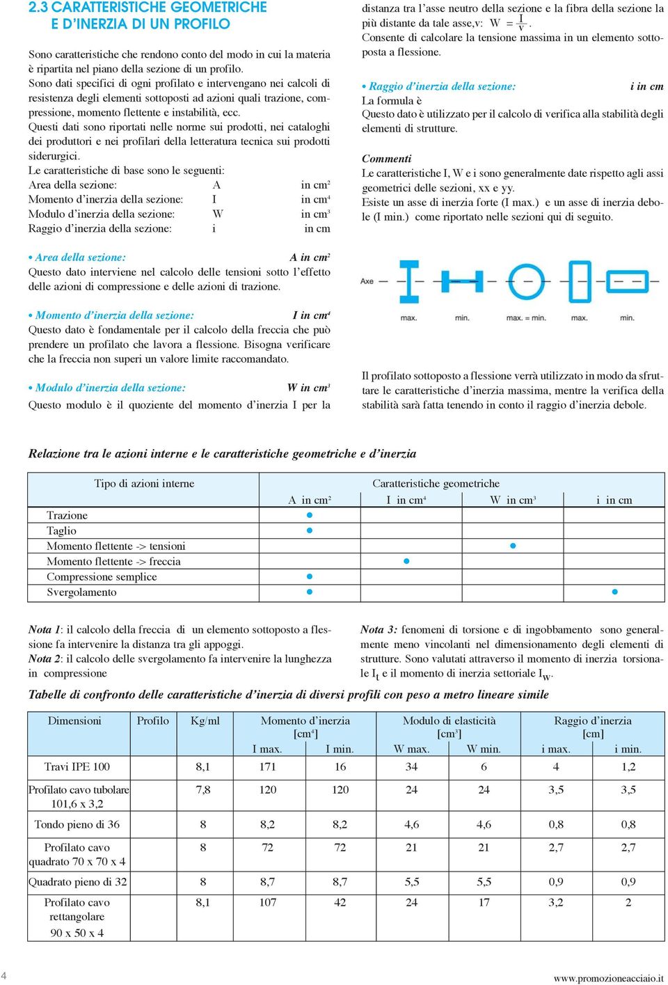 Questi dati sono riportati nelle norme sui prodotti, nei cataloghi dei produttori e nei profilari della letteratura tecnica sui prodotti siderurgici.