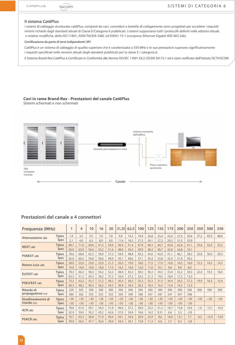 Prestazioni del canale CatPlus Sistemi schermati e non schermati Colonna montante dell edificio Pannello permutazione in rame Terminale Sala Computer Centrale pavimento Canale Prestazioni del canale