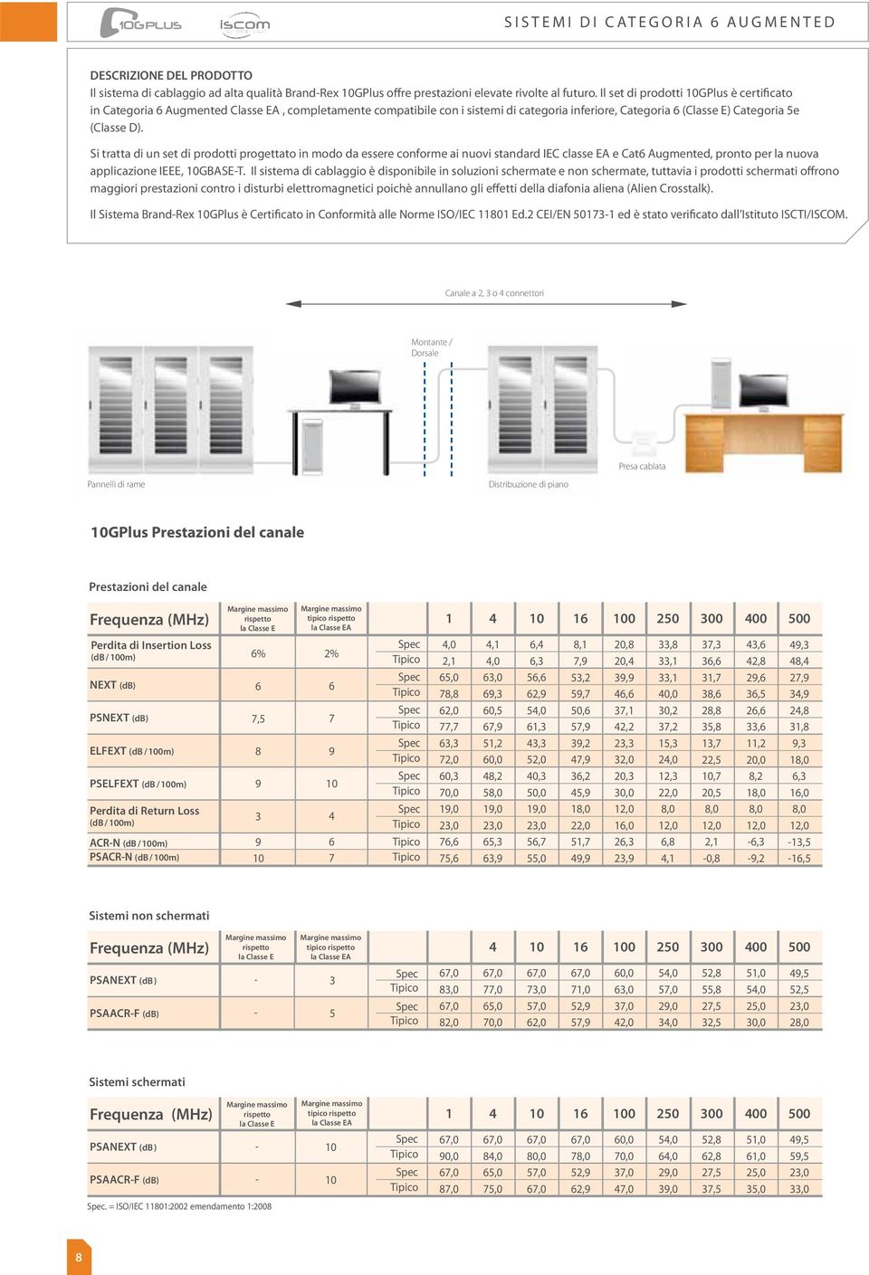 Si tratta di un set di prodotti progettato in modo da essere conforme ai nuovi standard IEC classe EA e Cat Augmented, pronto per la nuova applicazione IEEE, 10GBASET.