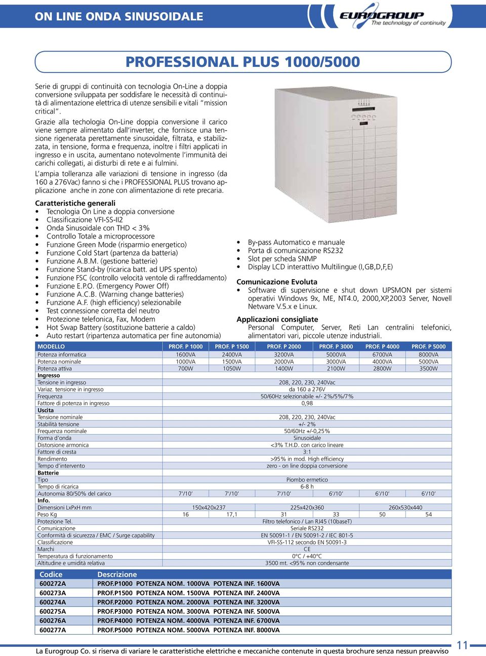 Grazie alla techologia On-Line doppia conversione il carico viene sempre alimentato dall inverter, che fornisce una tensione rigenerata perettamente sinusoidale, filtrata, e stabilizzata, in