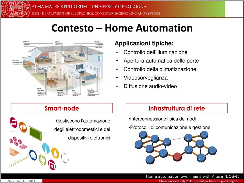 audio-video Smart-node Gestiscono l automazione degli elettrodomestici e dei dispositivi