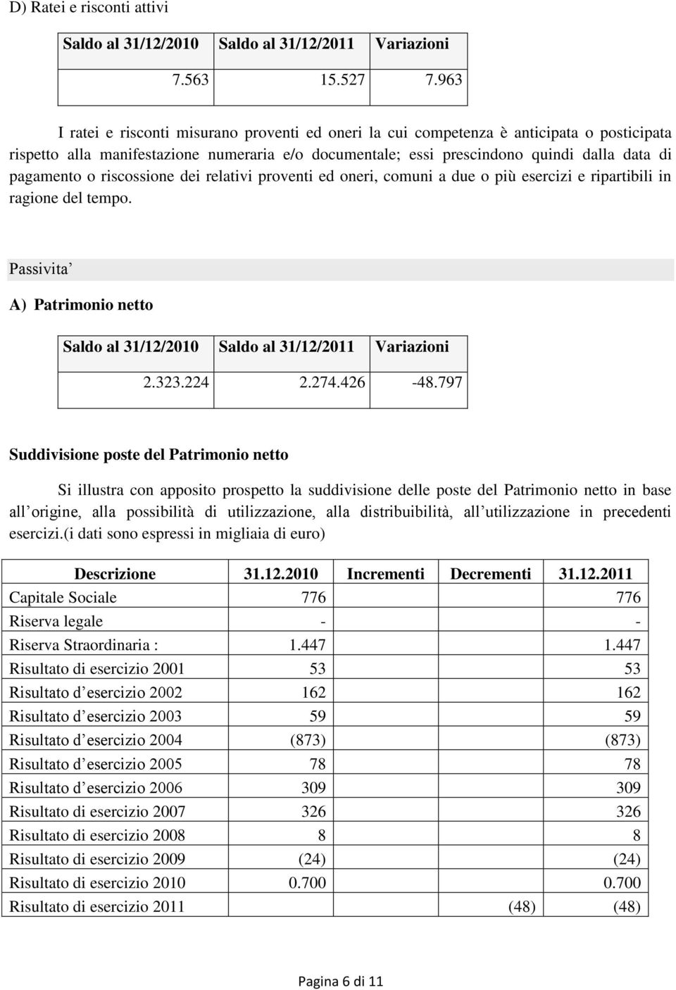 o riscossione dei relativi proventi ed oneri, comuni a due o più esercizi e ripartibili in ragione del tempo. Passivita A) Patrimonio netto 2.323.224 2.274.426-48.