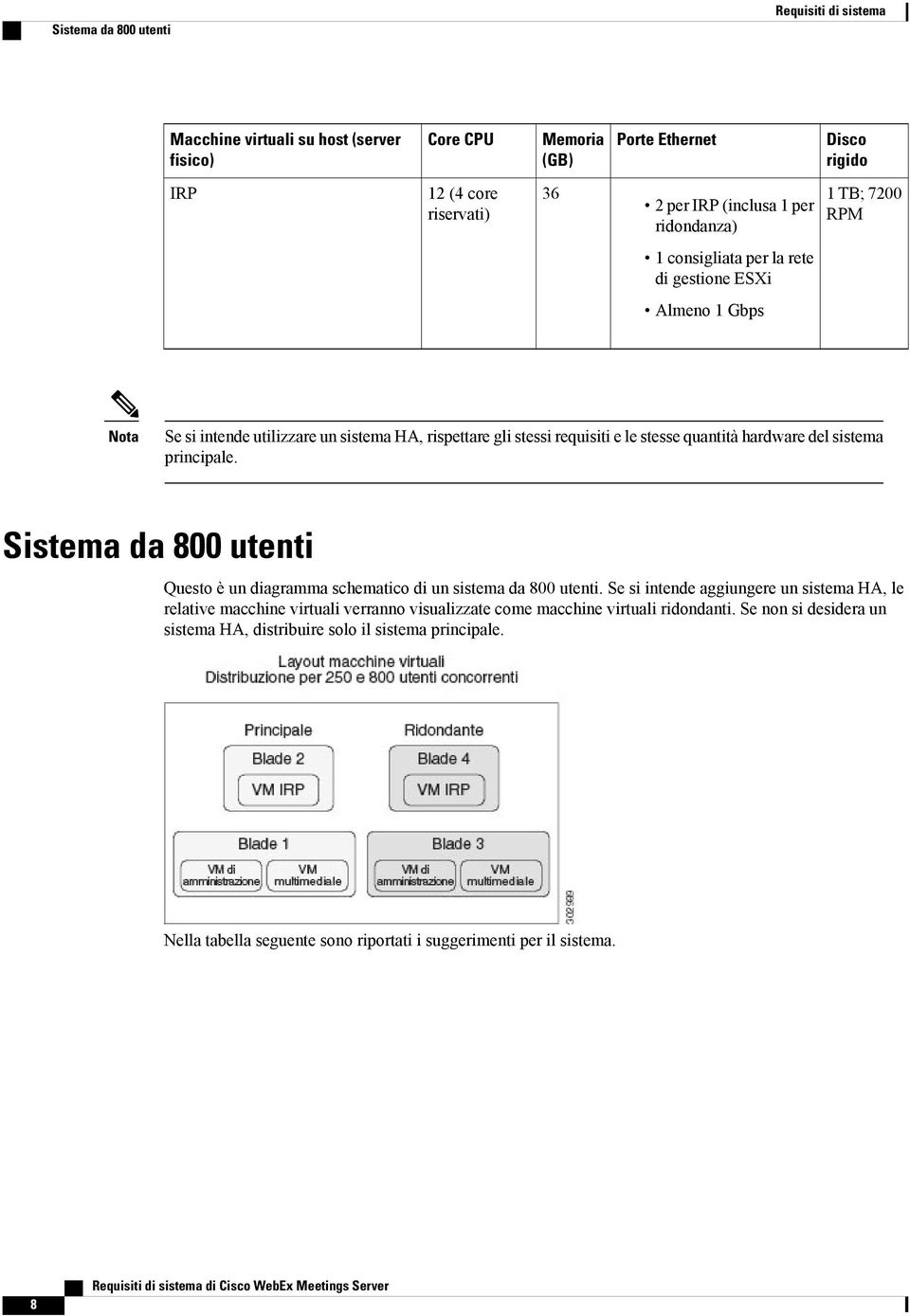 sistema principale. Sistema da 800 utenti Questo è un diagramma schematico di un sistema da 800 utenti.