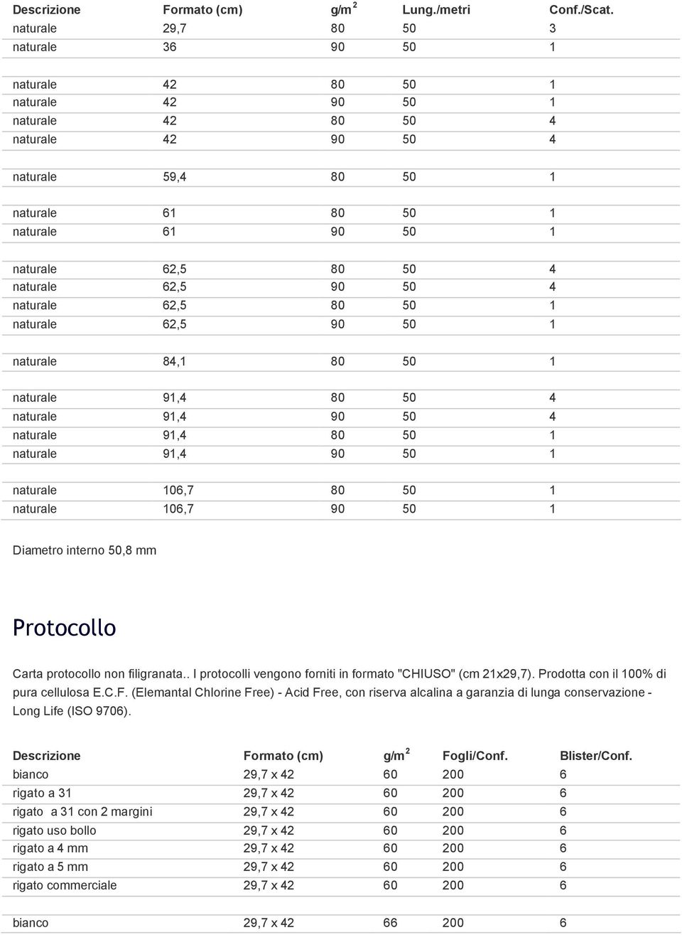 80 50 4 naturale 62,5 90 50 4 naturale 62,5 80 50 1 naturale 62,5 90 50 1 naturale 84,1 80 50 1 naturale 91,4 80 50 4 naturale 91,4 90 50 4 naturale 91,4 80 50 1 naturale 91,4 90 50 1 naturale 106,7