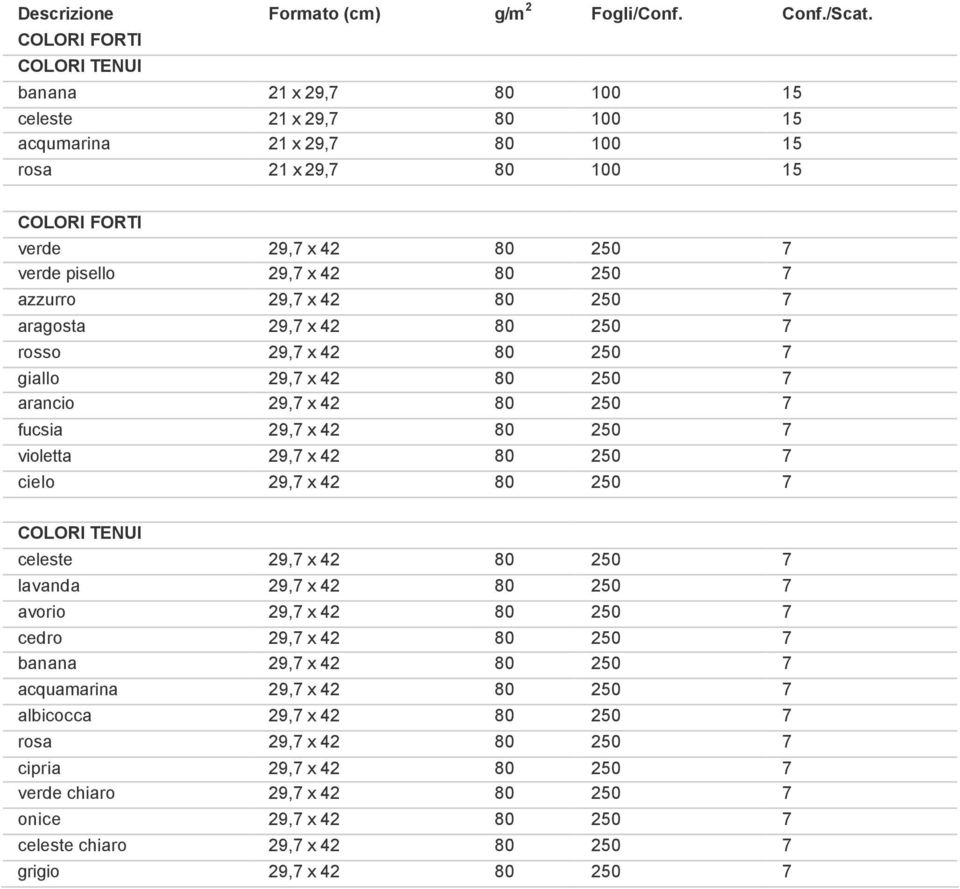 7 cielo 29,7 x 42 80 250 7 COLORI TENUI celeste 29,7 x 42 80 250 7 lavanda 29,7 x 42 80 250 7 avorio 29,7 x 42 80 250 7 cedro 29,7 x 42 80 250 7 banana 29,7 x 42 80 250 7 acquamarina 29,7 x 42 80
