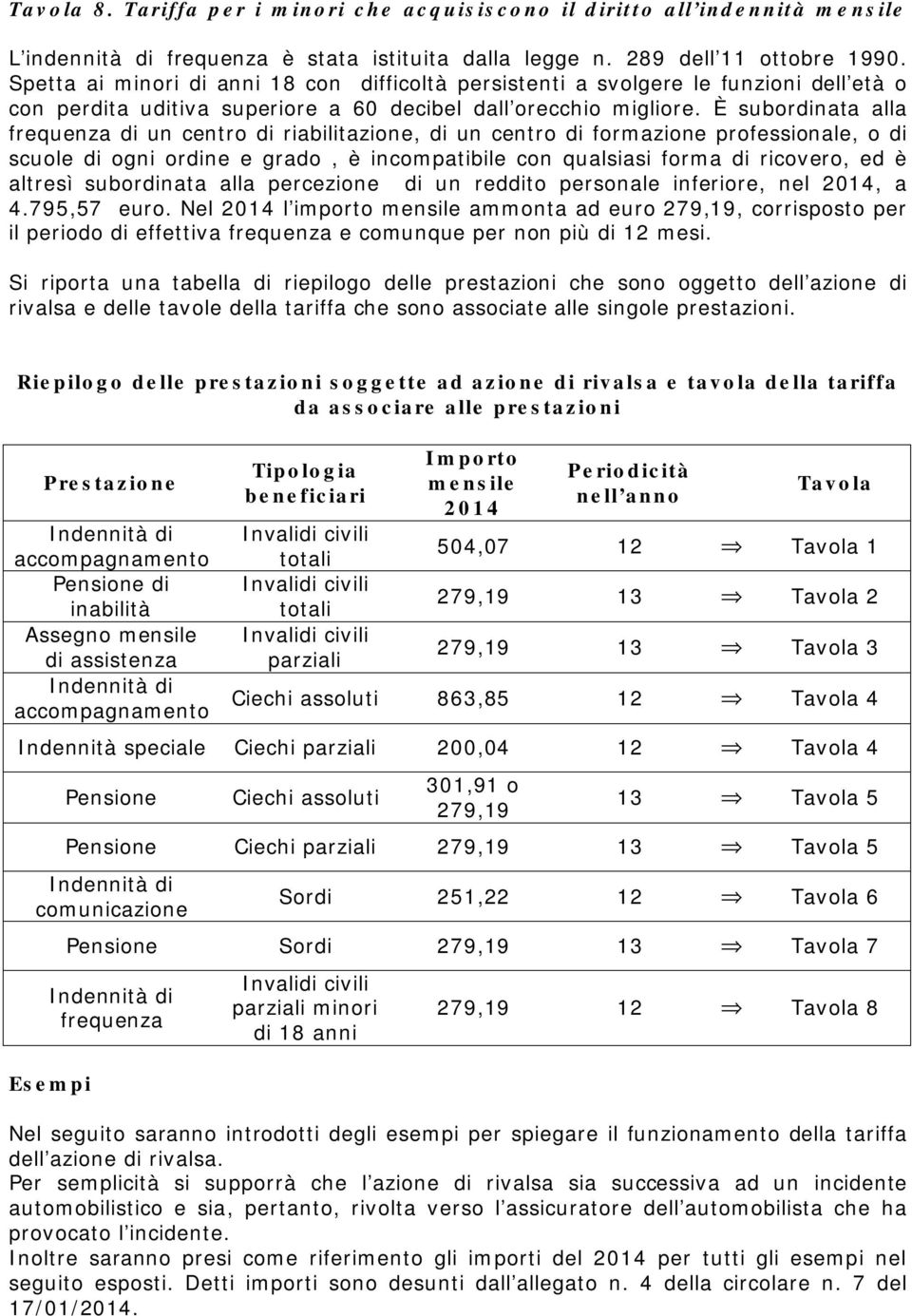 È subordinata alla frequenza di un centro di riabilitazione, di un centro di formazione professionale, o di scuole di ogni ordine e grado, è incompatibile con qualsiasi forma di ricovero, ed è