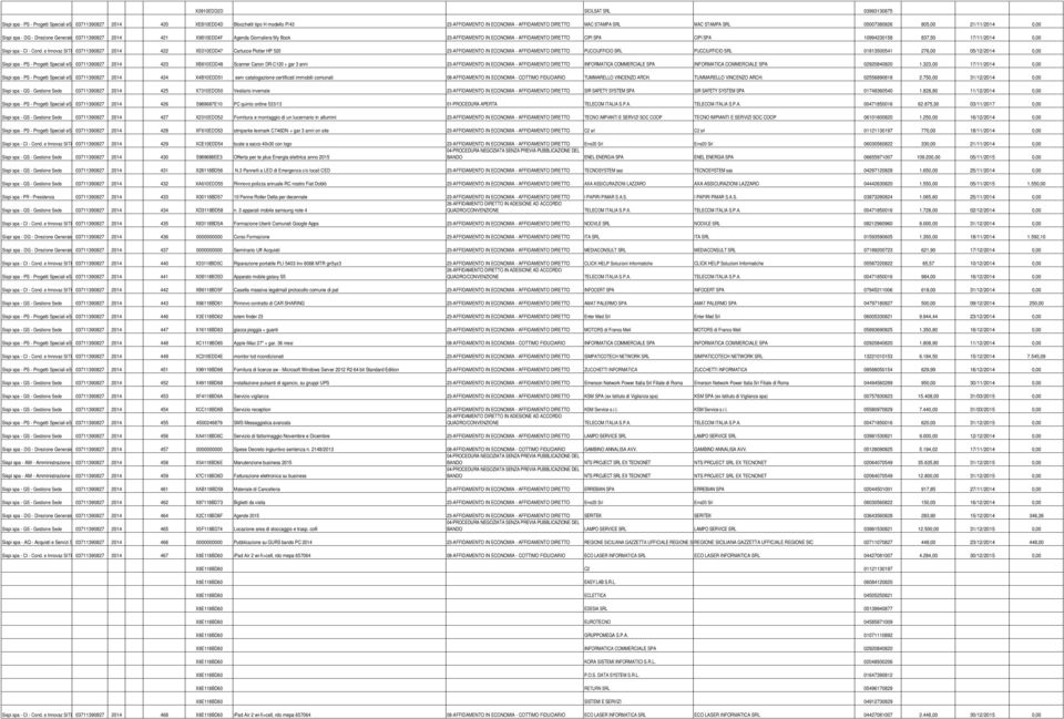 2014 421 X9B10EDD4F Agenda Giornaliera My Book 23-AFFIDAMENTO IN ECONOMIA - AFFIDAMENTO DIRETTO CIPI SPA CIPI SPA 10994230158 837,50 17/11/2014 0,00 SITEC 03711390827 2014 422 XE010EDD47 Cartucce