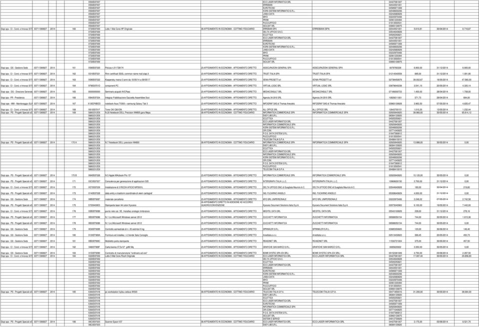 04427081007 X550E87007 ERREBIAN 02044501001 X550E87007 EUROTECNO 04585871009 X550E87007 KORA SISTEMI INFORMATICI S.R.L.