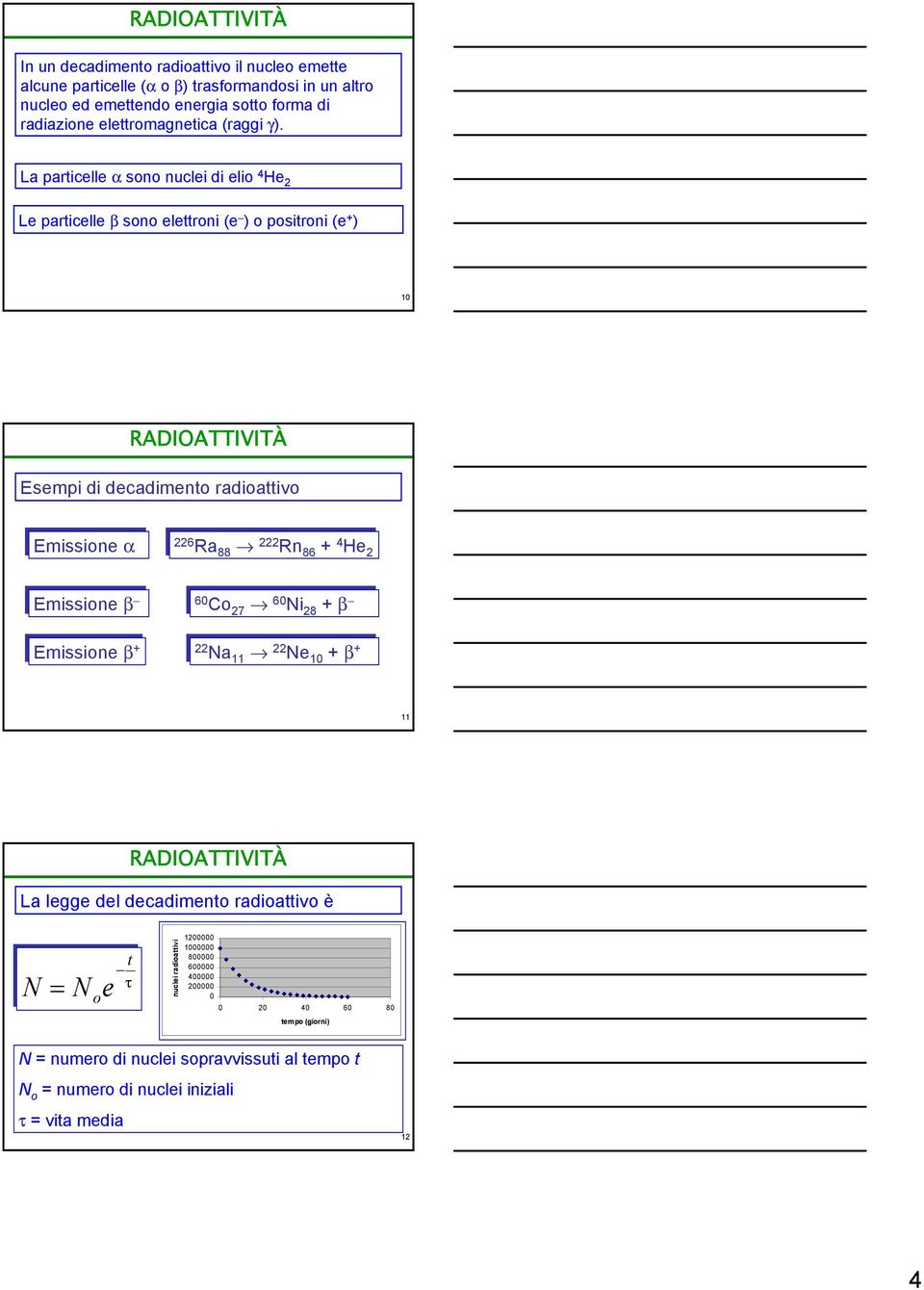 88 222 Rn 86 + 4 He 2 Emissione β Emissione β 60 Co 27 60 Ni 28 + β 60 Co 27 60 Ni 28 + β Emissione β + Emissione β + 22 Na 22 Ne 0 + β + 22 Na 22 Ne 0 + β + La legge del decadimento