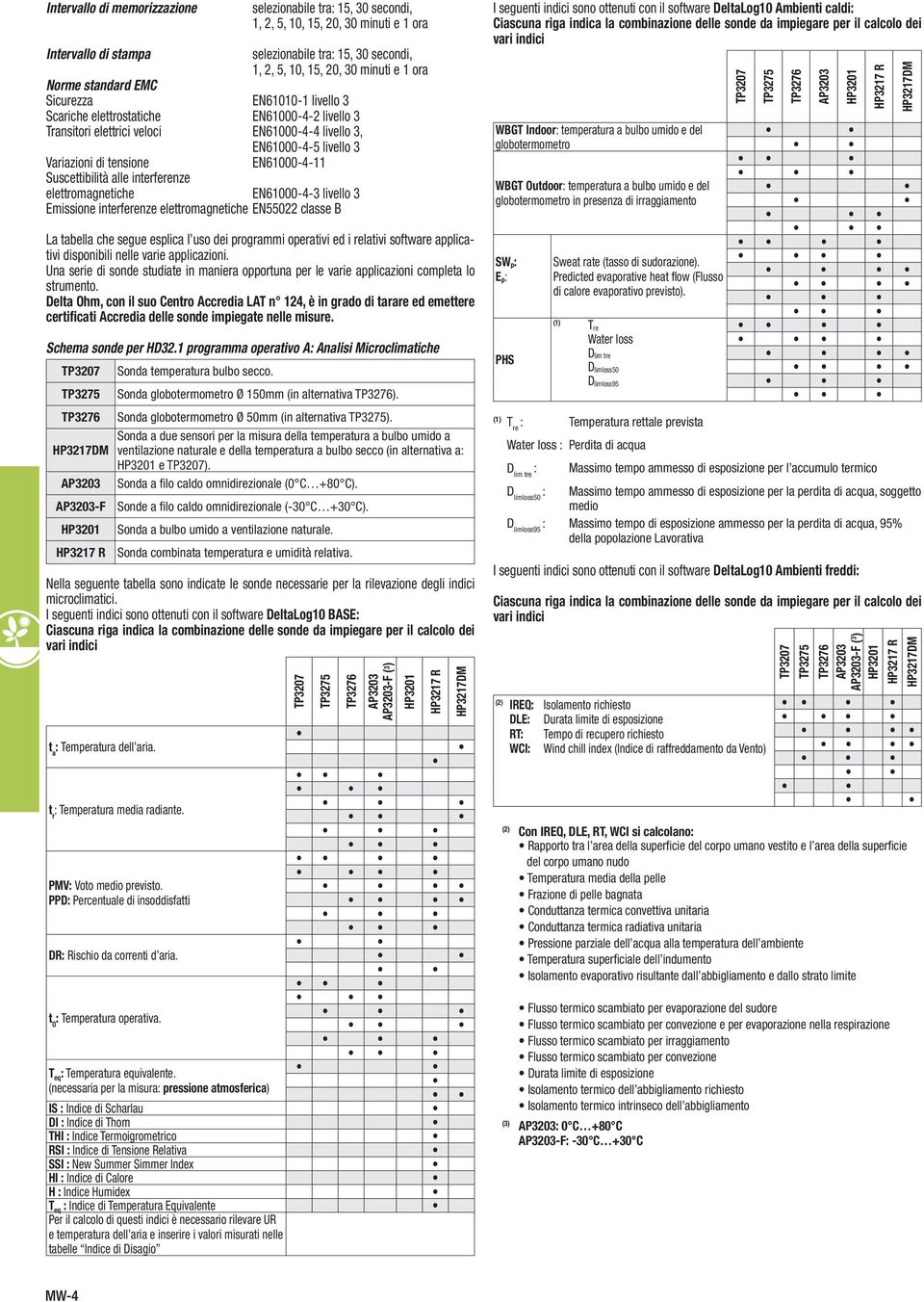 elettromagnetiche EN6-4-3 livello 3 Emissione interferenze elettromagnetiche EN5522 classe B La tabella che segue esplica l uso dei programmi operativi ed i relativi software applicativi disponibili