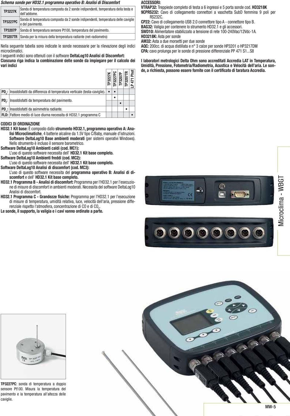 TP327TR Sonda per la misura della temperatura radiante (net-radiometro) Nella seguente tabella sono indicate le sonde necessarie per la rilevazione degli indici microclimatici.