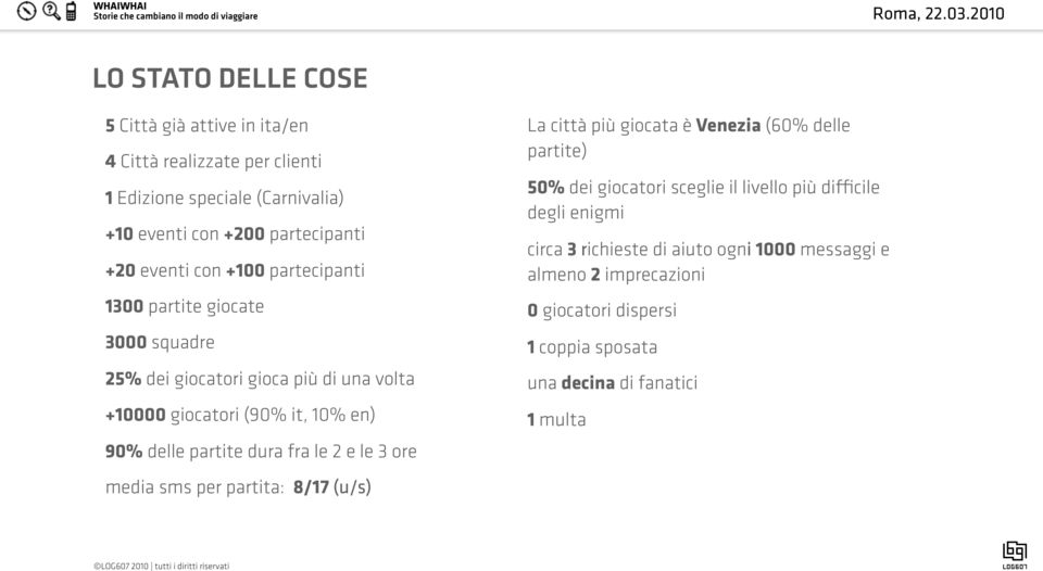 partite dura fra le 2 e le 3 ore La città più giocata è Venezia (60% delle partite) 50% dei giocatori sceglie il livello più difficile degli enigmi circa