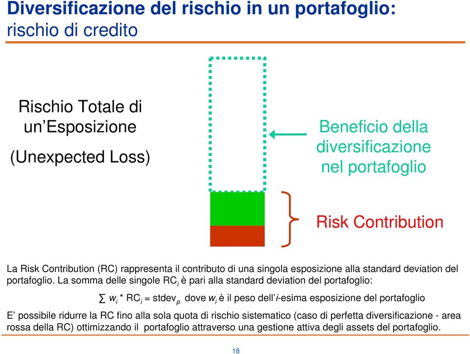 La somma delle singole RC i è pari alla standard deviation del portafoglio: w i * RC i = stdev dove w p i è il peso dell i-esima esposizione del portafoglio E possibile