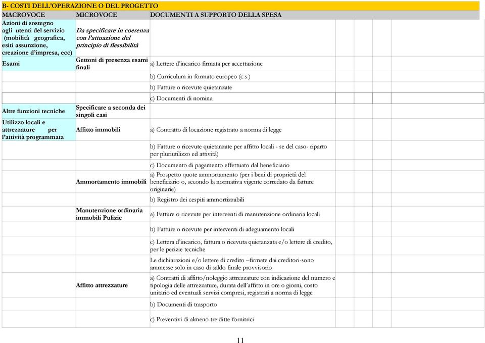 accettazione b) Curriculum in formato europeo (c.s.