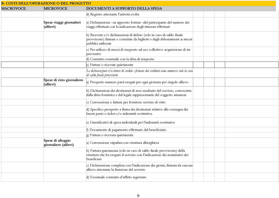 utilizzati c) Per utilizzo di mezzi di trasporto ad uso collettivo: acquisizione di tre preventivi d) Contratto eventuale con la ditta di trasporto e) Fatture o ricevute quietanzate Le dichiarazioni