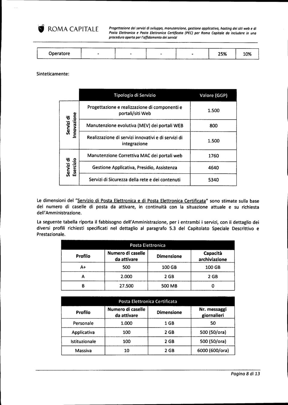 500 Manutenzione evolutiva (MEV) dei portali WEB 800 Realizzazione di servizi innovativi e di servizi di integrazione 1.500.- o 'tj._._ N N.-.~ ~ CI.