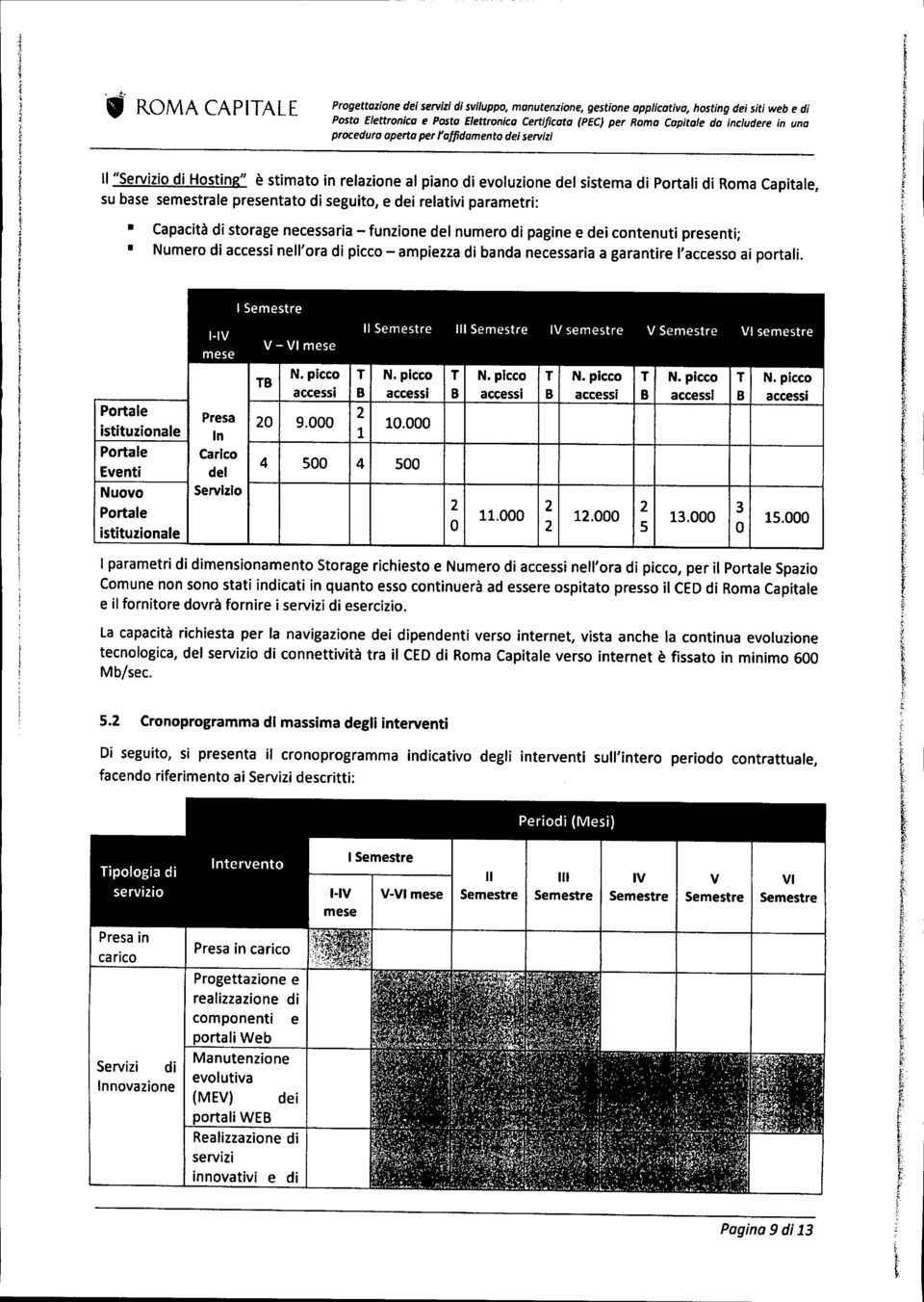 presentato di seguito, e dei relativi parametri: Capacità di storage necessaria - funzione del numero di pagine e dei contenuti Numero di accessi nell'ora di picco - ampiezza di banda necessaria a