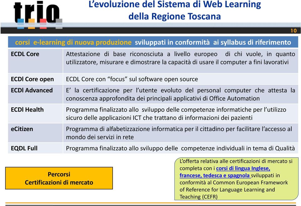 utente evoluto del personal computer che attesta la conoscenza approfondita dei principali applicativi di Office Automation Programma finalizzato allo sviluppo delle competenze informatiche per l