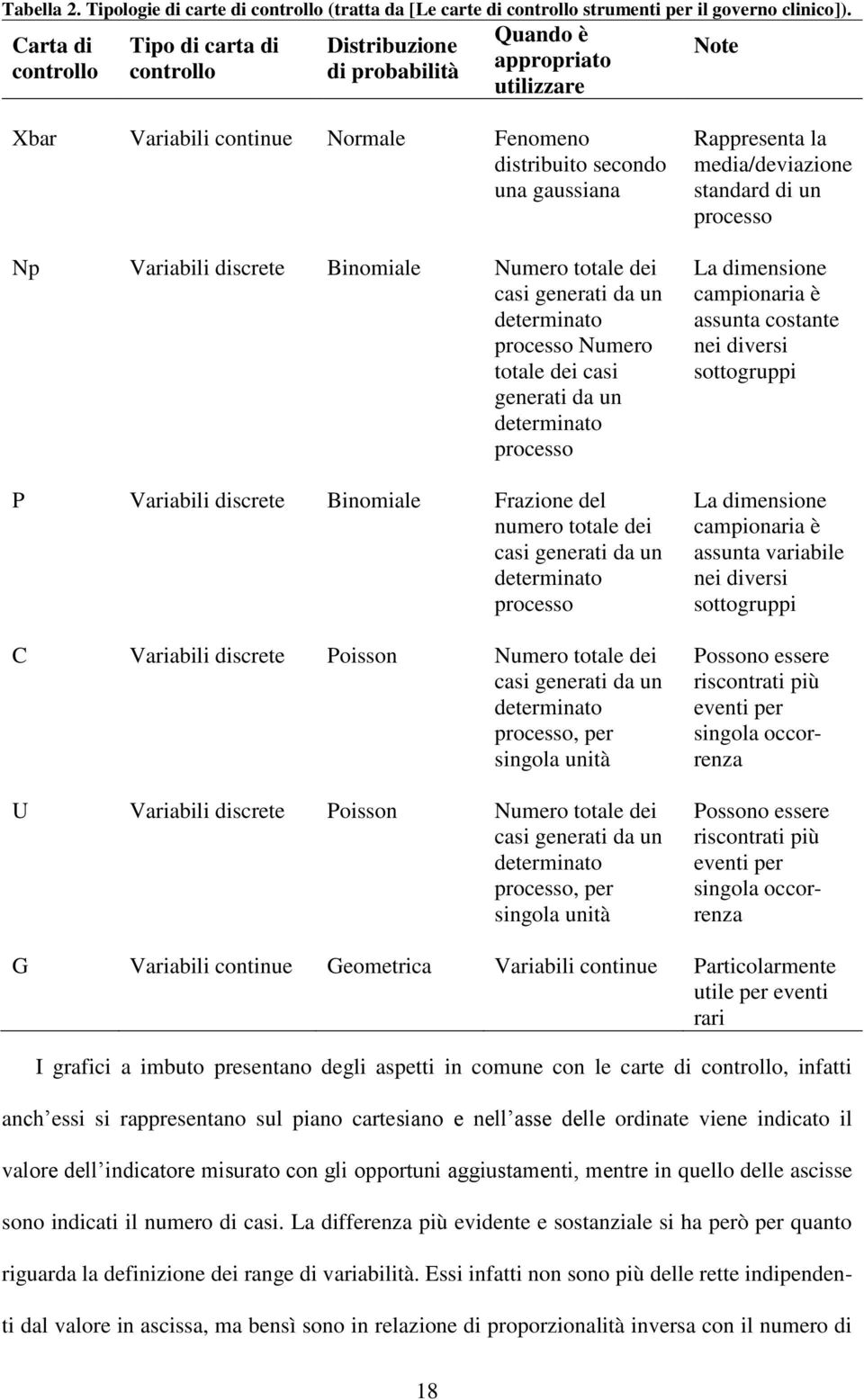 discrete Binomiale Numero totale dei casi generati da un determinato processo Numero totale dei casi generati da un determinato processo P Variabili discrete Binomiale Frazione del numero totale dei