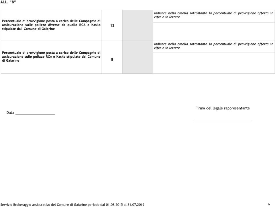 Compagnie di assicurazione sulle polizze RCA e Kasko stipulate dal Comune di Gaiarine 8 Indicare nella casella sottostante la percentuale di provvigione