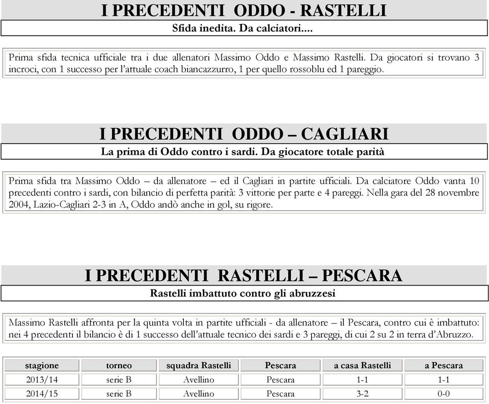 Da giocatore totale parità Prima sfida tra Massimo Oddo da allenatore ed il Cagliari in partite ufficiali.