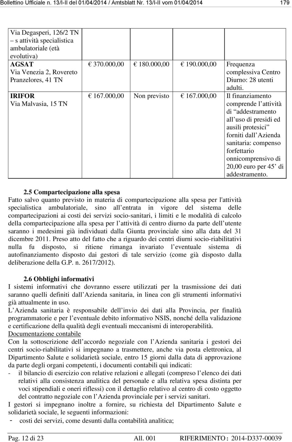 000,00 190.000,00 Frequenza complessiva Centro Diurno: 28 utenti adulti. 167.000,00 Non previsto 167.