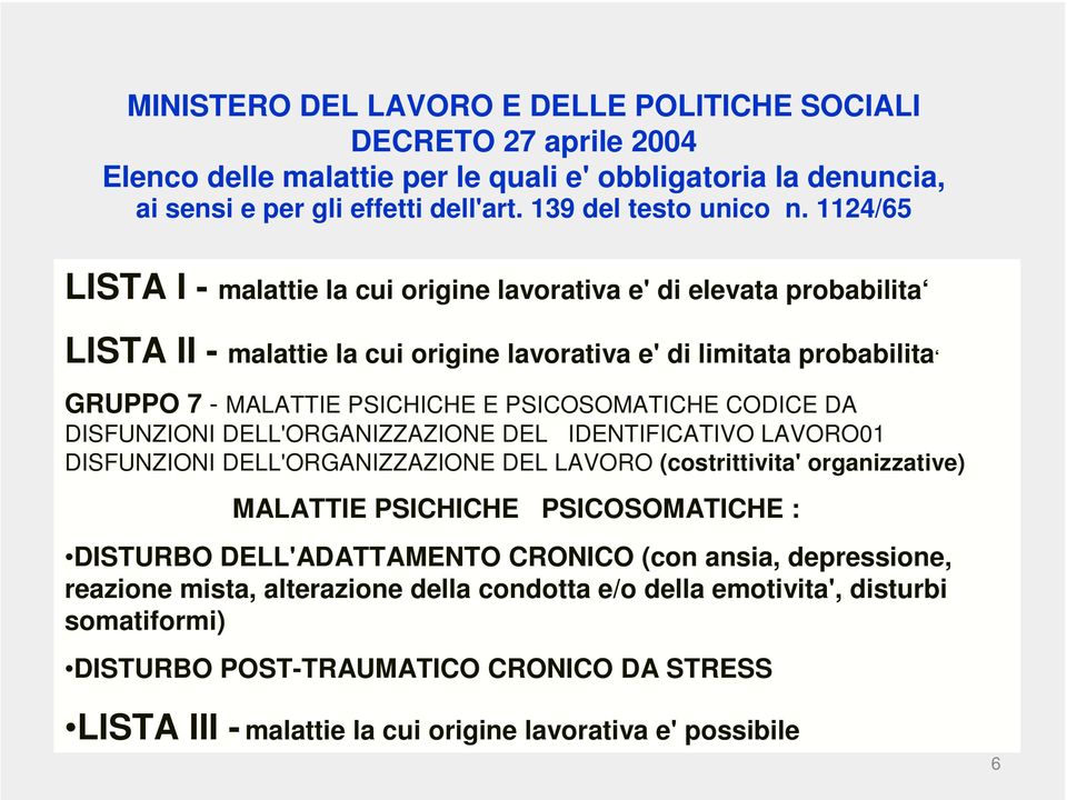 CODICE DA DISFUNZIONI DELL'ORGANIZZAZIONE DEL IDENTIFICATIVO LAVORO01 DISFUNZIONI DELL'ORGANIZZAZIONE DEL LAVORO (costrittivita' organizzative) MALATTIE PSICHICHE PSICOSOMATICHE : DISTURBO