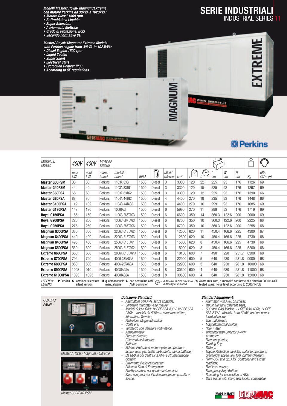 CE regulations MODE 400V 400V MOTORE cont.