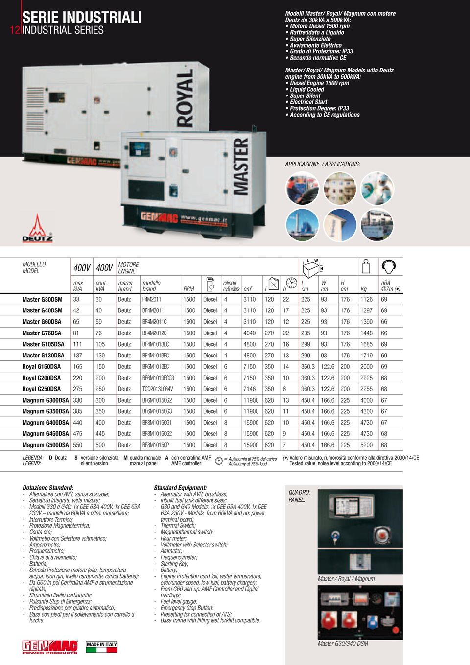 400V 400V MOTORE cont.