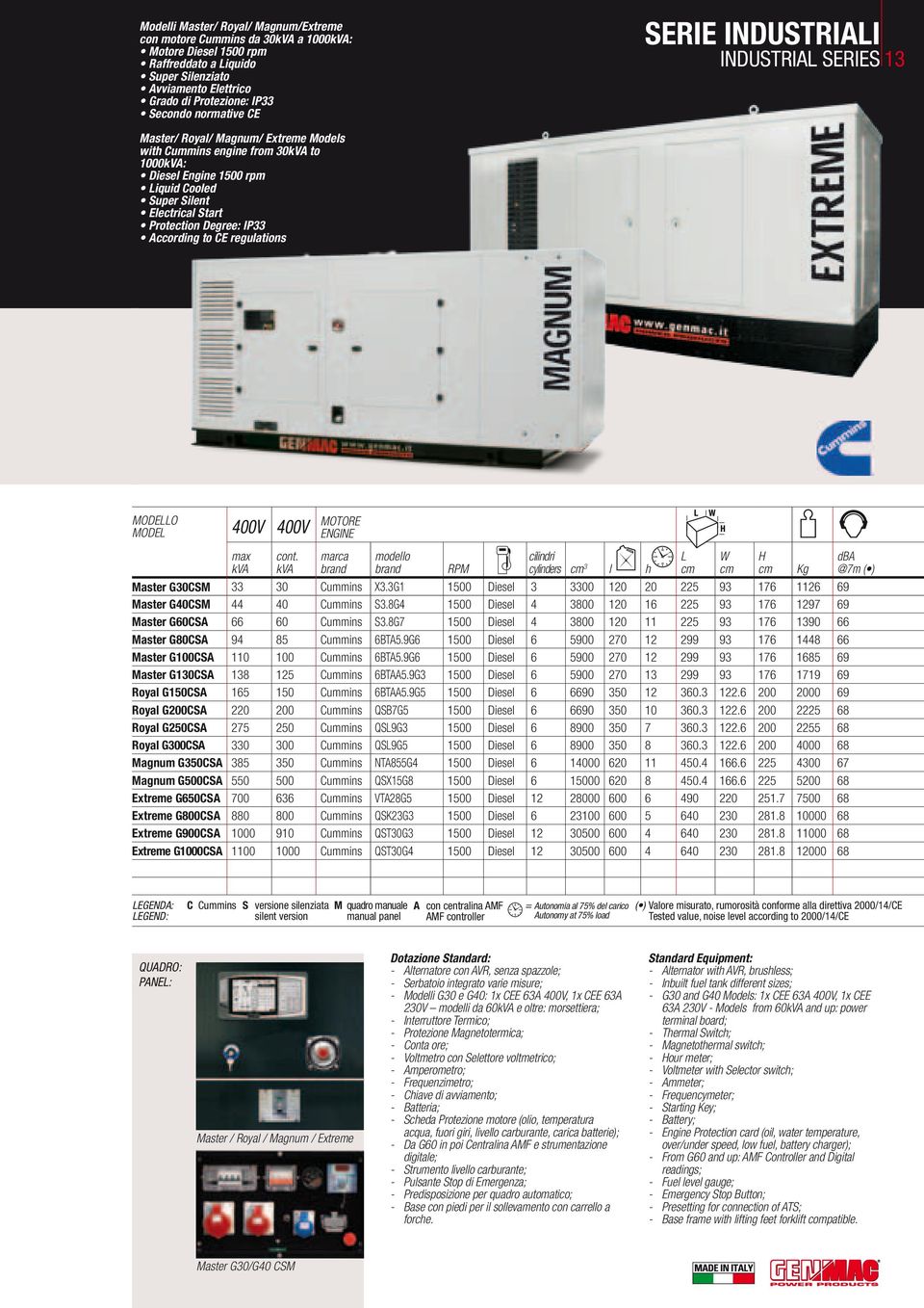 CE regulations MODE 400V 400V MOTORE cont. modello RPM cilindri cylinders 3 l h Master G30CSM 33 30 Cummins X3.3G1 1500 Diesel 3 3300 120 20 225 93 176 1126 69 Master G40CSM 44 40 Cummins S3.