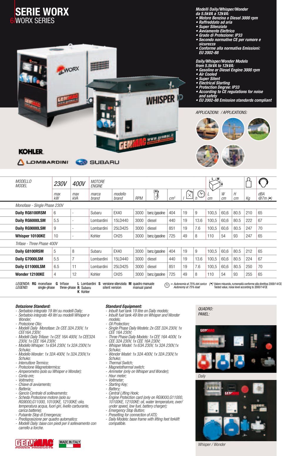 Daily/hisper/onder Models from 5.