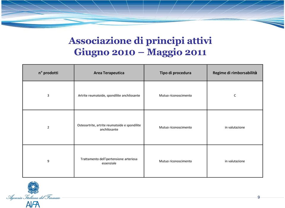 riconoscimento C 2 Osteoartrite, artrite reumatoide e spondilite anchilosante Mutuo