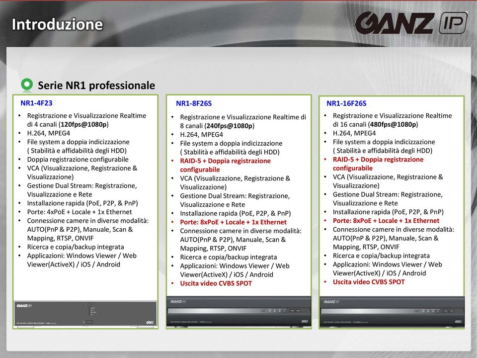 Registrazione, Visualizzazione e Rete Installazione rapida (PoE, P2P, & PnP) Porte: 4xPoE + Locale + 1x Ethernet Connessione camere in diverse modalità: AUTO(PnP & P2P), Manuale, Scan & Mapping,