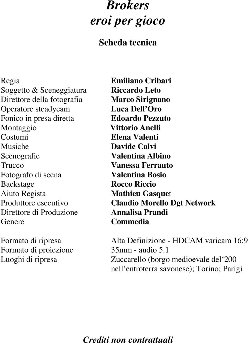 Valenti Davide Calvi Valentina Albino Vanessa Ferrauto Valentina Bosio Rocco Riccio Mathieu Gasquet Claudio Morello Dgt Network Annalisa Prandi Commedia Formato di ripresa Alta