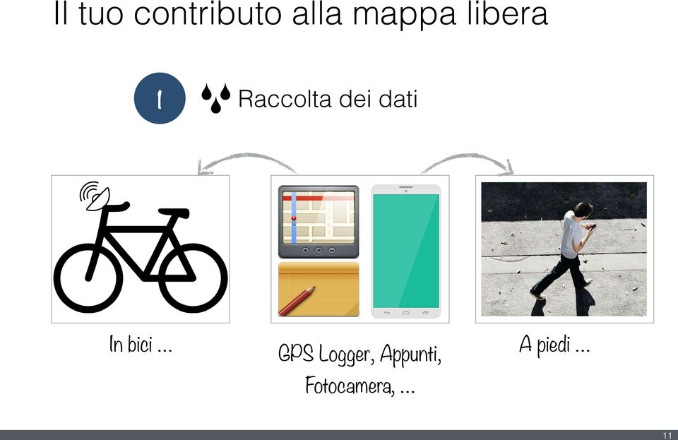 dei dati In bici GPS