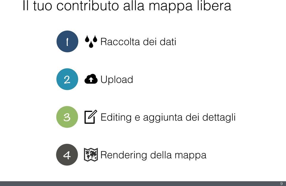 Upload 3 Editing e aggiunta