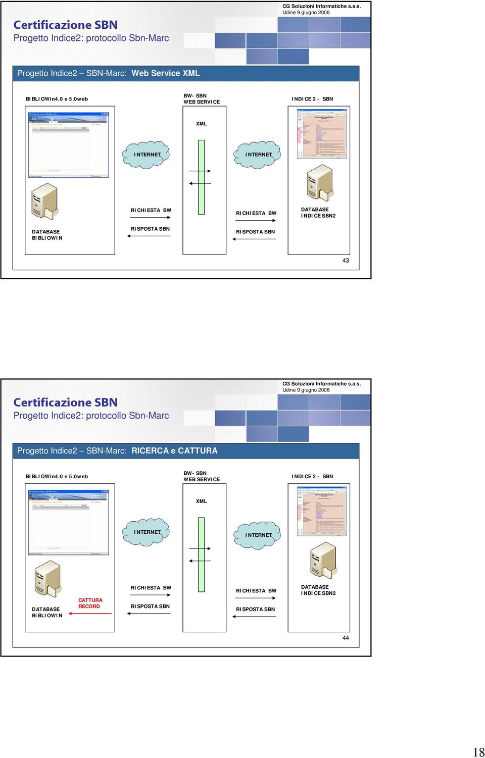 RISPOSTA SBN 43 Certificazione SBN Progetto Indice2: protocollo Sbn-Marc Progetto Indice2 SBN-Marc: RICERCA e CATTURA BIBLIOWin4.0 e 5.