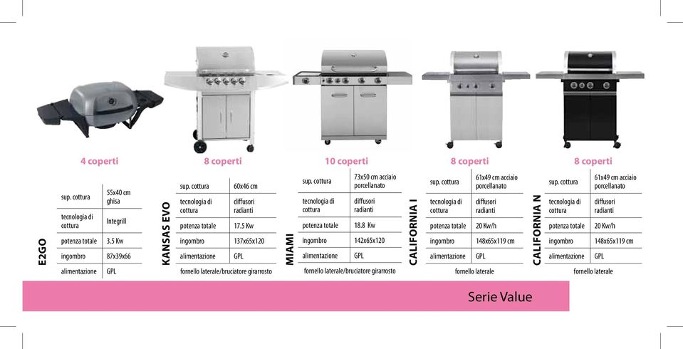 5 Kw 137x65x120 fornello laterale/bruciatore girarrosto MIAMI 73x50 cm acciaio porcellanato diffusori radianti 18.