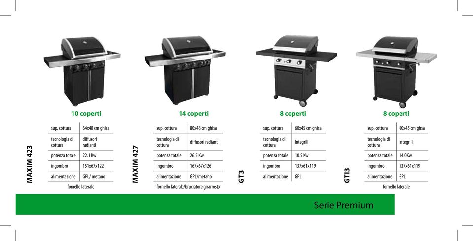 1 Kw 151x67x122 / metano fornello laterale MAXIM 427 diffusori radianti 26.