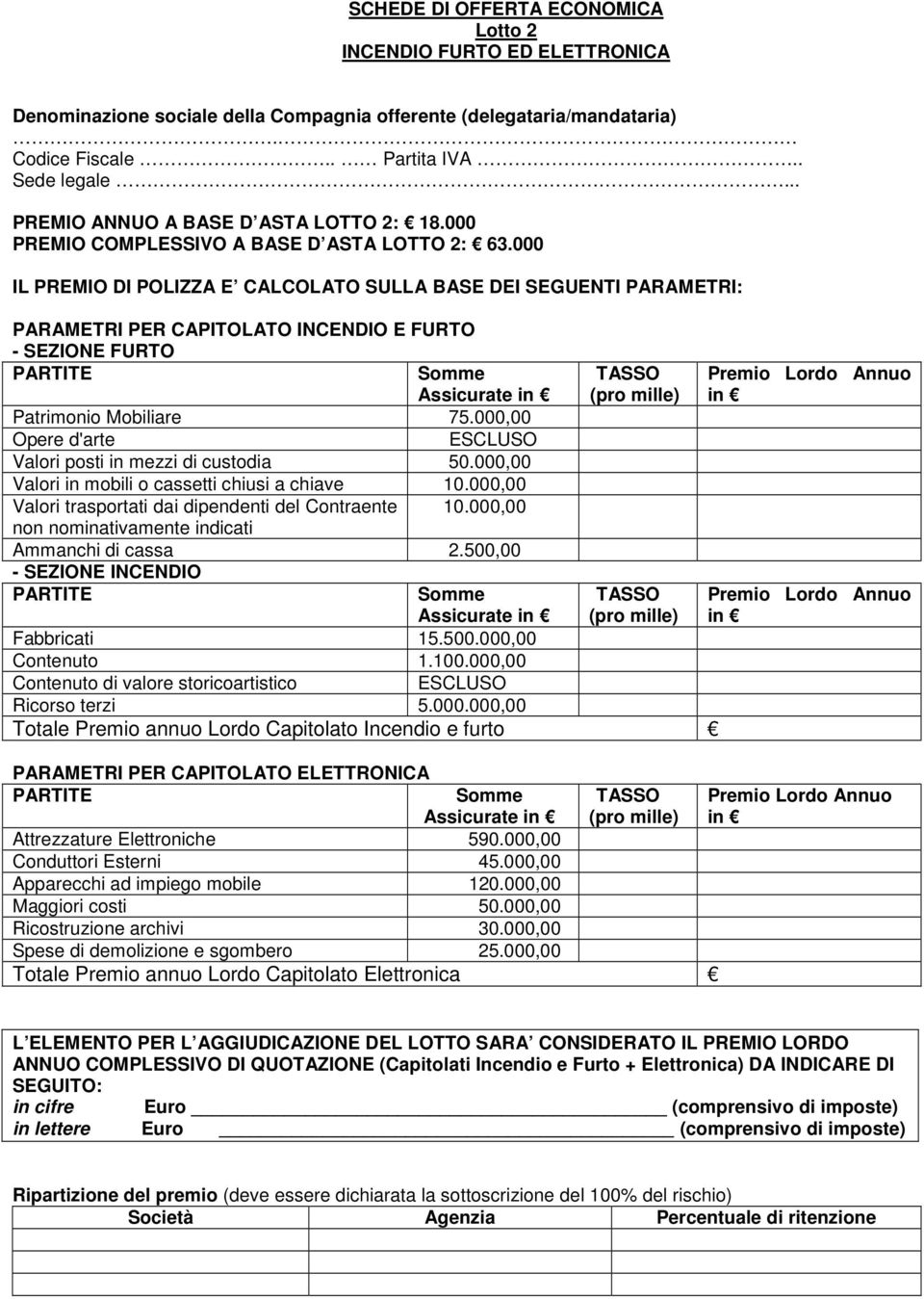 000,00 Valori in mobili o cassetti chiusi a chiave 10.000,00 Valori trasportati dai dipendenti del Contraente 10.000,00 non nominativamente indicati Ammanchi di cassa 2.